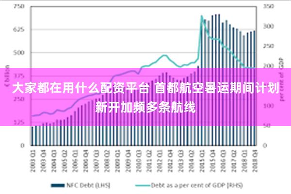 大家都在用什么配资平台 首都航空暑运期间计划新开加频多条航线