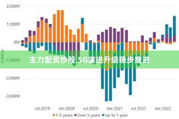 主力配资炒股 5G演进升级稳步推进