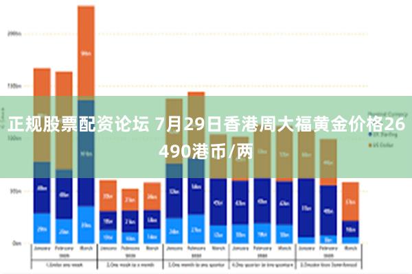 正规股票配资论坛 7月29日香港周大福黄金价格26490港币/两