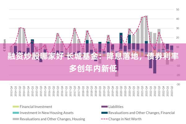 融资炒股哪家好 长城基金：降息落地，债券利率多创年内新低