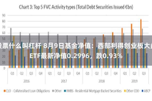 股票什么叫杠杆 8月9日基金净值：西部利得创业板大盘ETF最新净值0.2996，跌0.93%