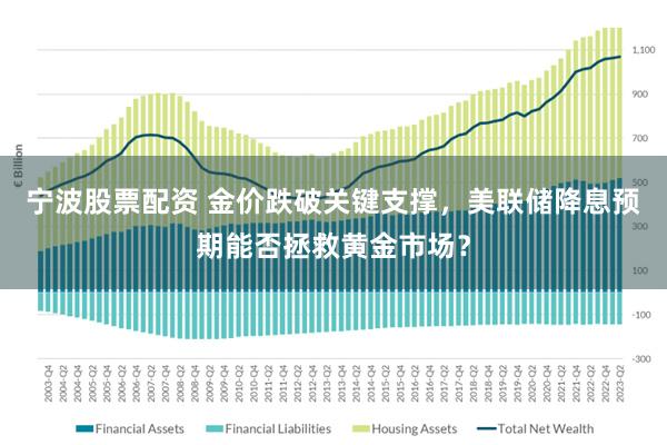 宁波股票配资 金价跌破关键支撑，美联储降息预期能否拯救黄金市场？