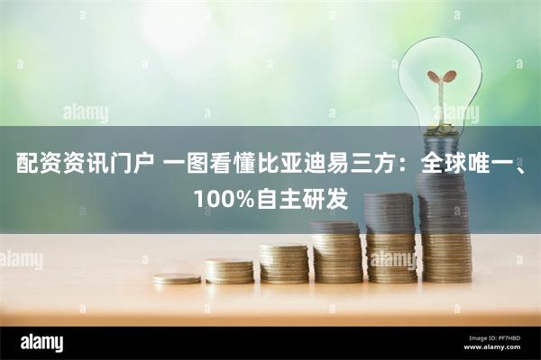 配资资讯门户 一图看懂比亚迪易三方：全球唯一、100%自主研发