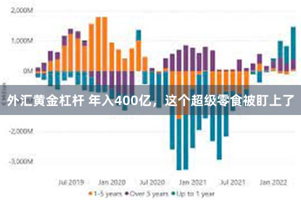 外汇黄金杠杆 年入400亿，这个超级零食被盯上了