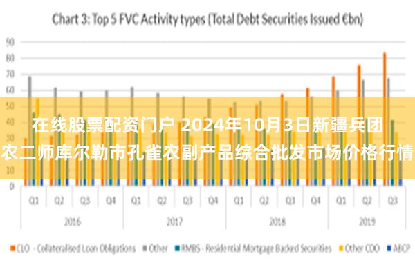 在线股票配资门户 2024年10月3日新疆兵团农二师库尔勒市孔雀农副产品综合批发市场价格行情