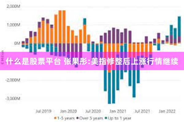 什么是股票平台 张果彤:美指修整后上涨行情继续