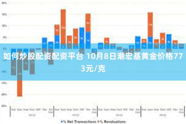 如何炒股配资配资平台 10月8日潮宏基黄金价格773元/克