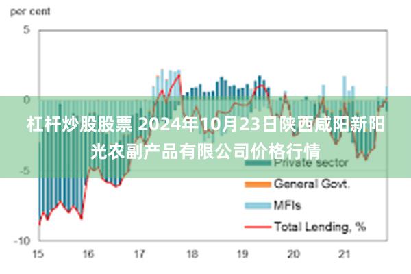 杠杆炒股股票 2024年10月23日陕西咸阳新阳光农副产品有限公司价格行情