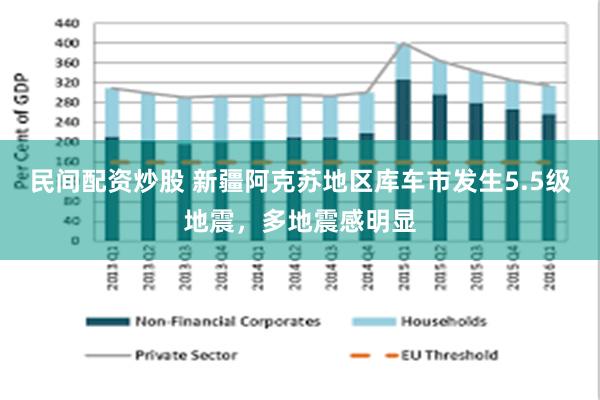 民间配资炒股 新疆阿克苏地区库车市发生5.5级地震，多地震感明显