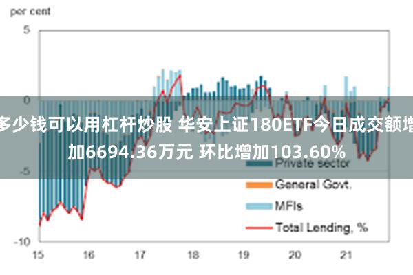 多少钱可以用杠杆炒股 华安上证180ETF今日成交额增加6694.36万元 环比增加103.60%