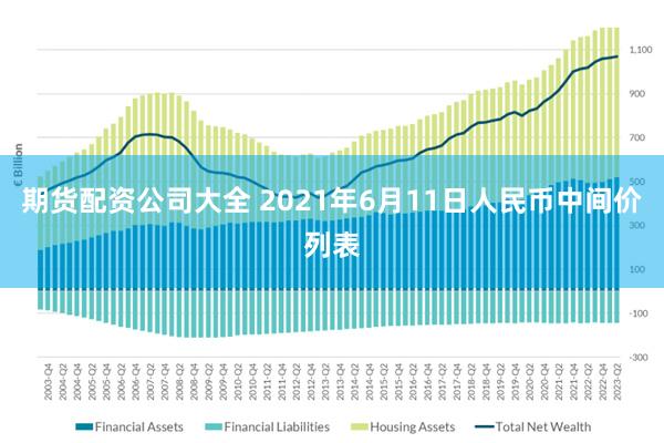 期货配资公司大全 2021年6月11日人民币中间价列表