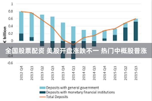 全国股票配资 美股开盘涨跌不一 热门中概股普涨