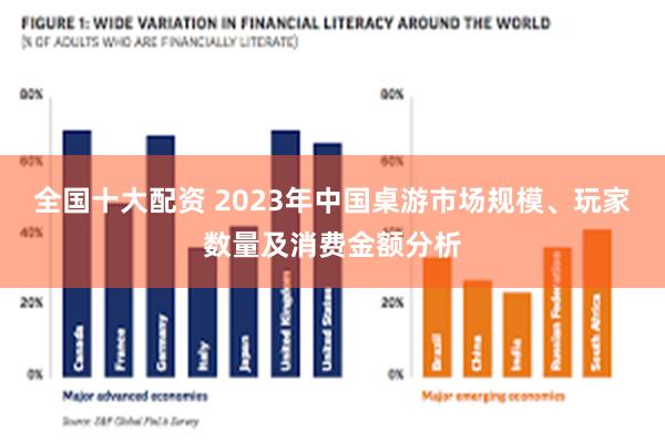 全国十大配资 2023年中国桌游市场规模、玩家数量及消费金额分析