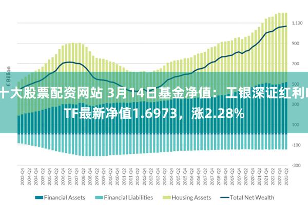 十大股票配资网站 3月14日基金净值：工银深证红利ETF最新净值1.6973，涨2.28%