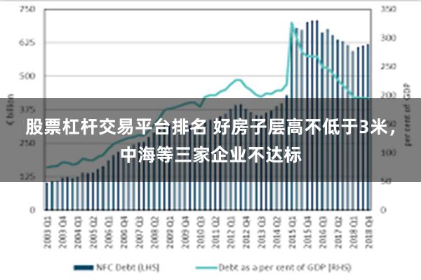 股票杠杆交易平台排名 好房子层高不低于3米，中海等三家企业不达标